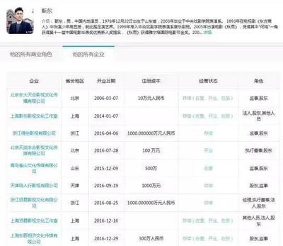 靳东 戏里戏外皆是“霸道总裁”，投资9家公司实力揭秘